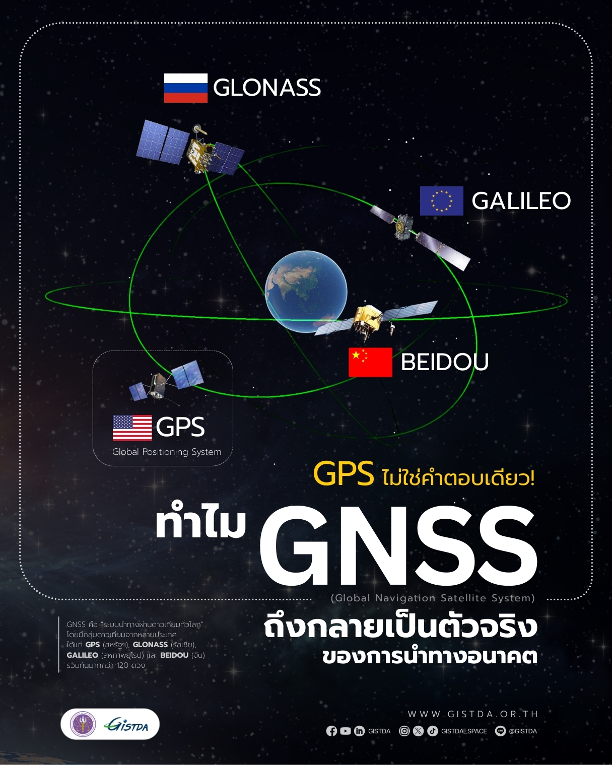GNSS ผ่านดาวเทียม